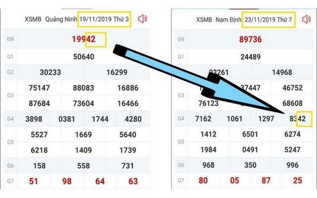 Các hình thức soi cầu bạch thủ đề chuẩn xác