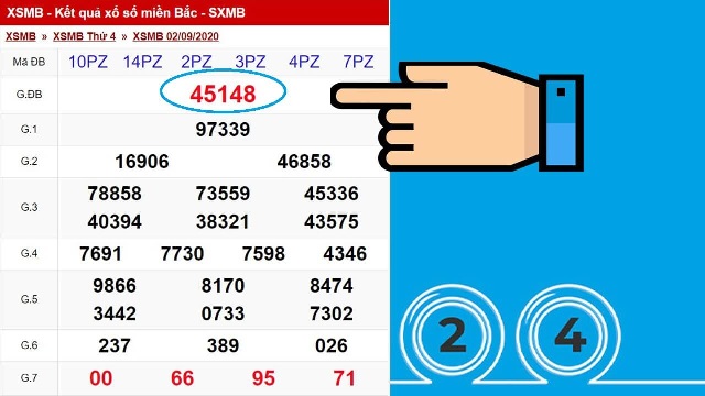 Dự đoán XSMB theo giải đặc biệt kết hợp với giải 4 và 5 được các chuyên gia khuyên dùng