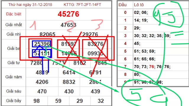 Bắt lô lộn là cũng là cách giúp dự đoán XSMB hôm nay chính xác cao
