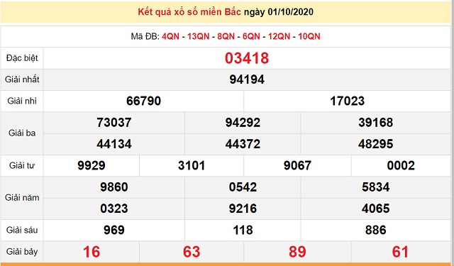 Lưu ý 2 - con số đẹp là con số may mắn có tỷ lệ nổ cao chứ không phải đẹp về hình thức